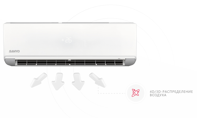 4D/3D-распределение воздуха