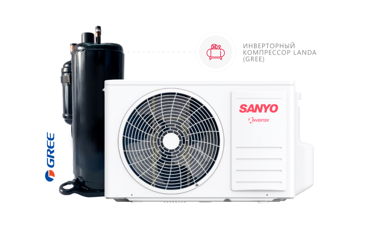 Инверторный компрессор Landa (GREE)